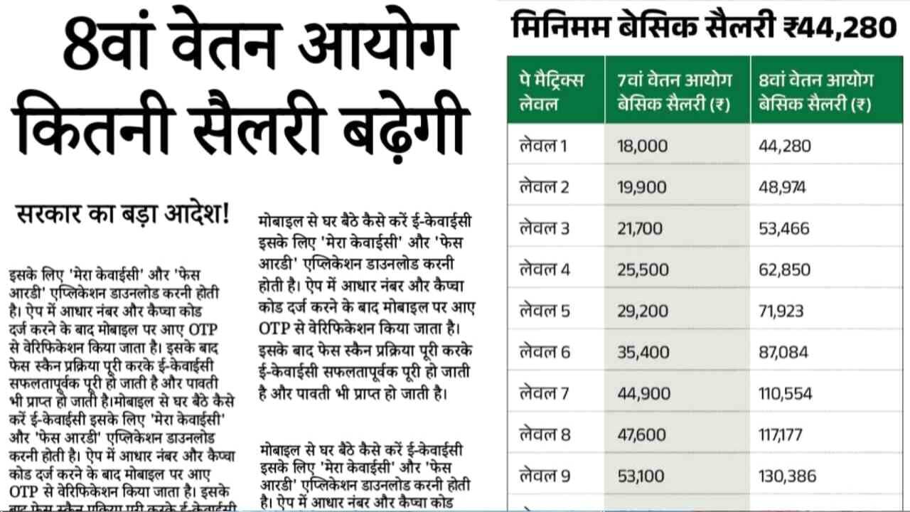 8th Pay Commission Salary Hike